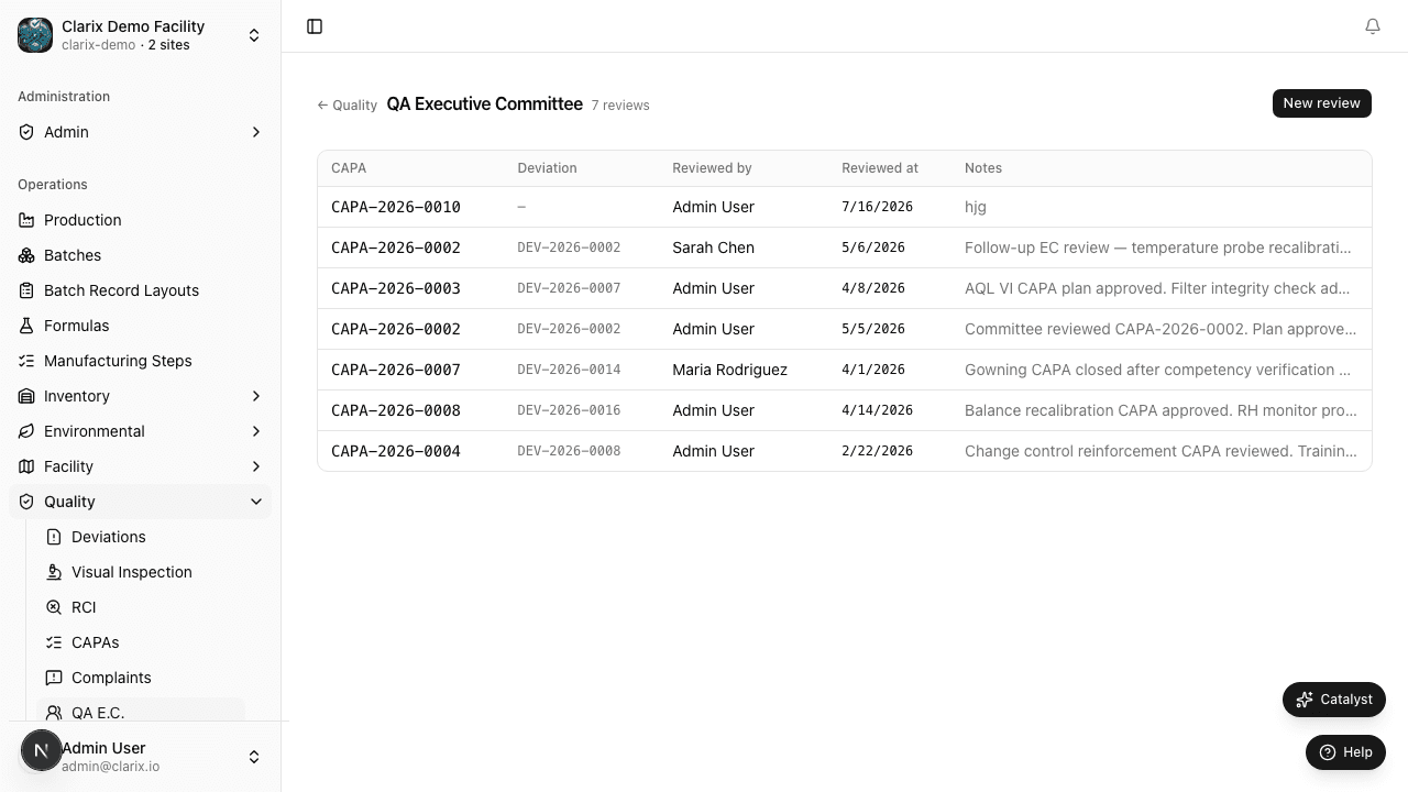 QA Executive Committee dashboard